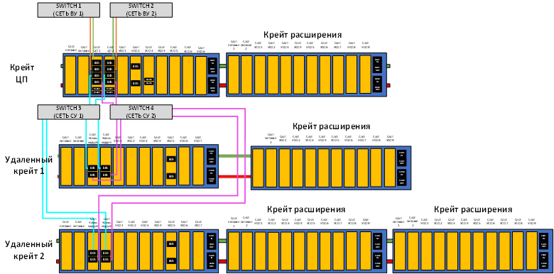 Рисунок структура плк.png